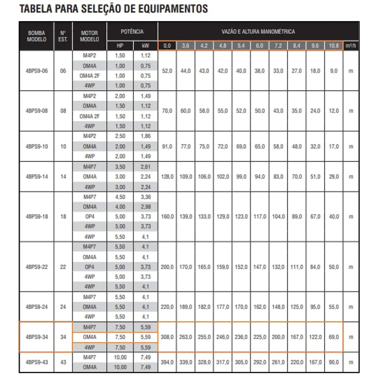 Bomba Submersa Ebara 4BPS9I-34 7,5 CV Trifásica 220V - Imagem 2