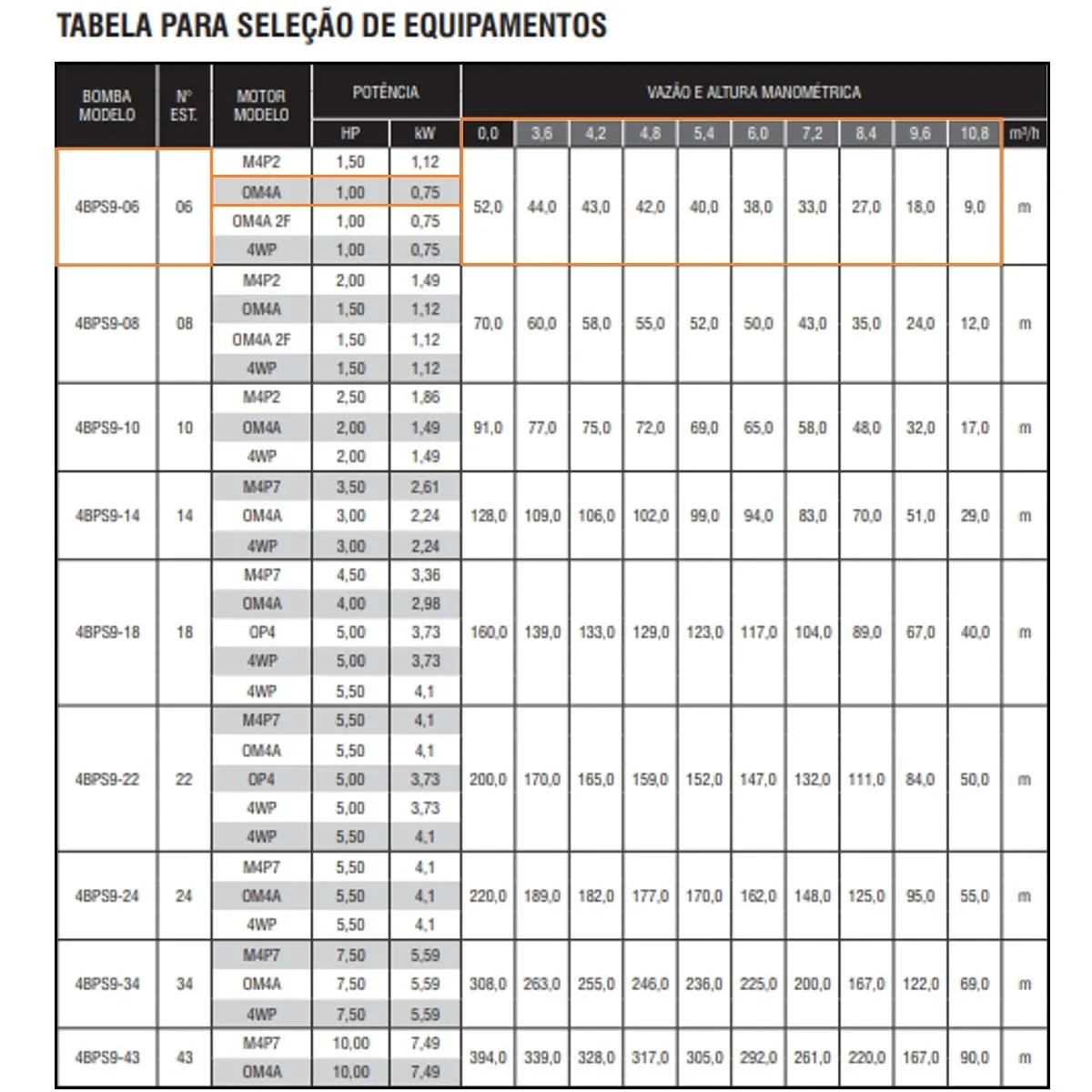 Bomba Submersa Ebara 4BPS9I-6 1 CV Trifásica 220V - Imagem 2