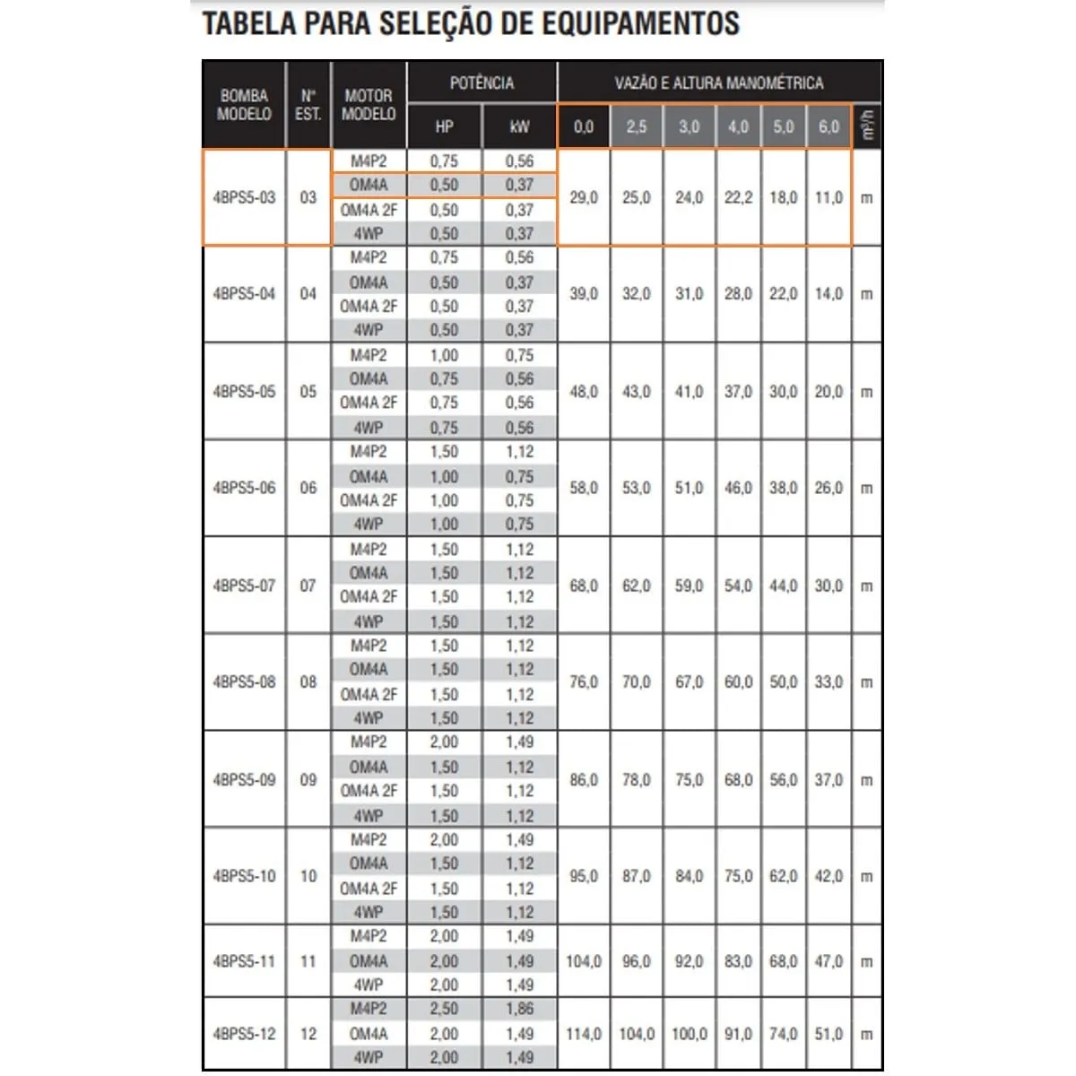 Bomba Submersa Ebara Op4 4bps5f-3 0,5 CV Trifásica 220V - Imagem 2