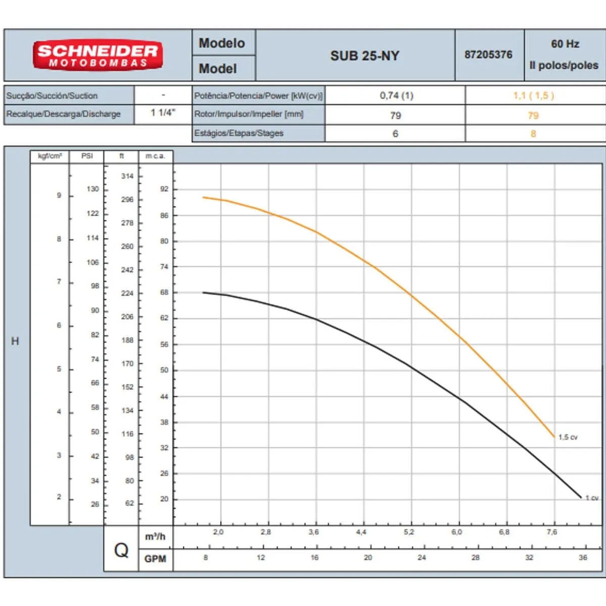 Bomba Submersa Schneider Sub25-10ny4e6 1 Cv Monofásica 110v - com Control Box - Imagem 3
