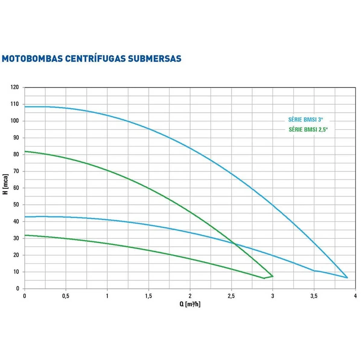 Bomba Submersa Somar Bmsi 2,5 Polegadas 8 Estágios 1/4 Cv Monofásica 220v - Imagem 3